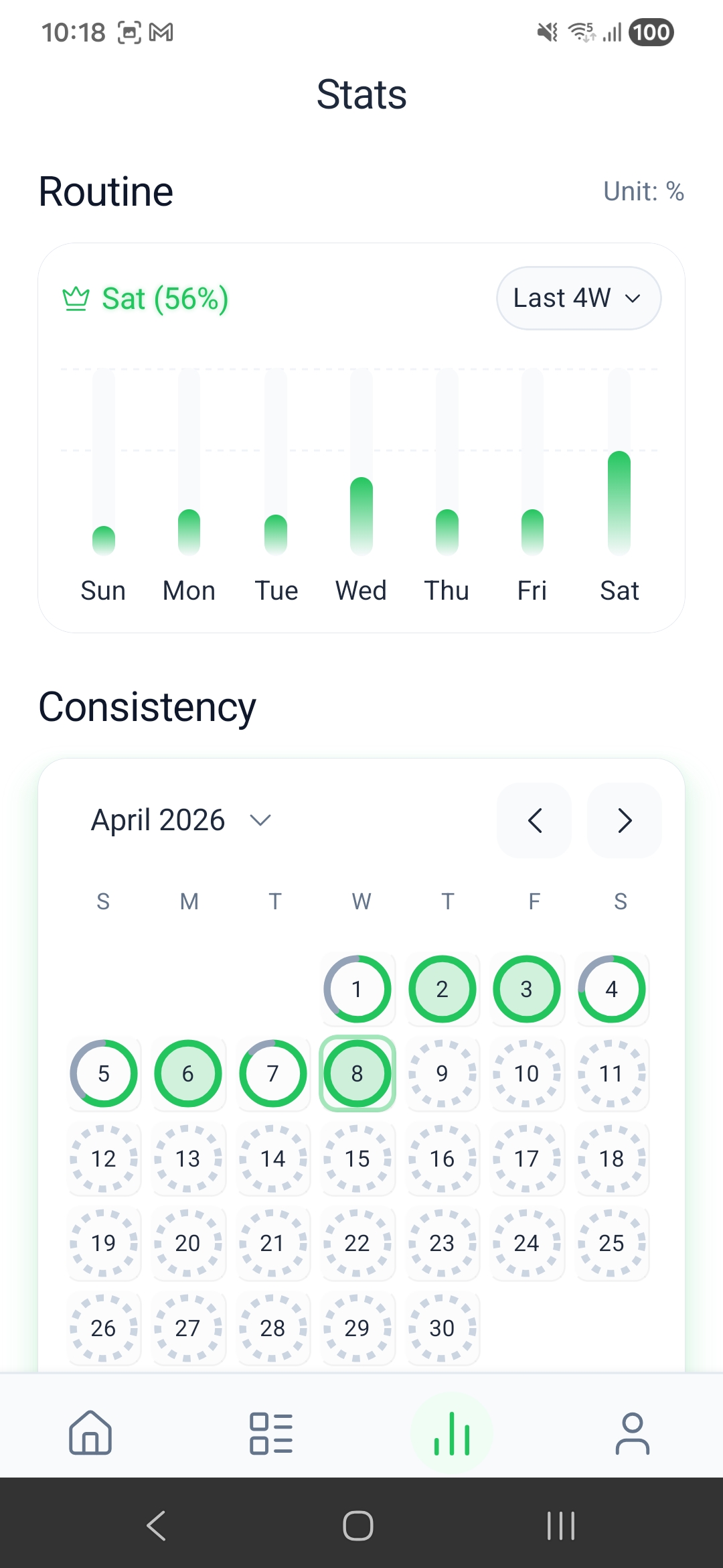 Insightful Analytics Interface