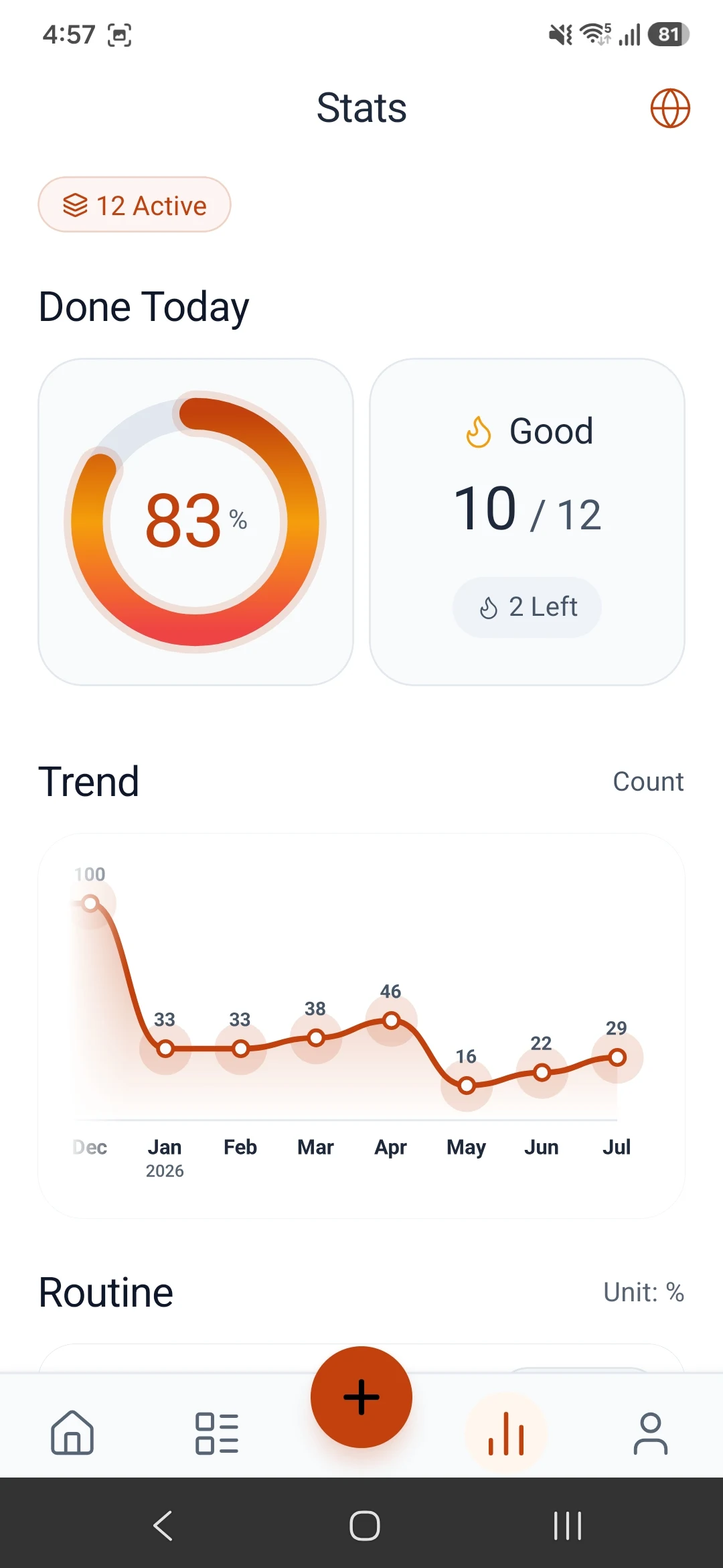 BuildSelf Consistency Tracking