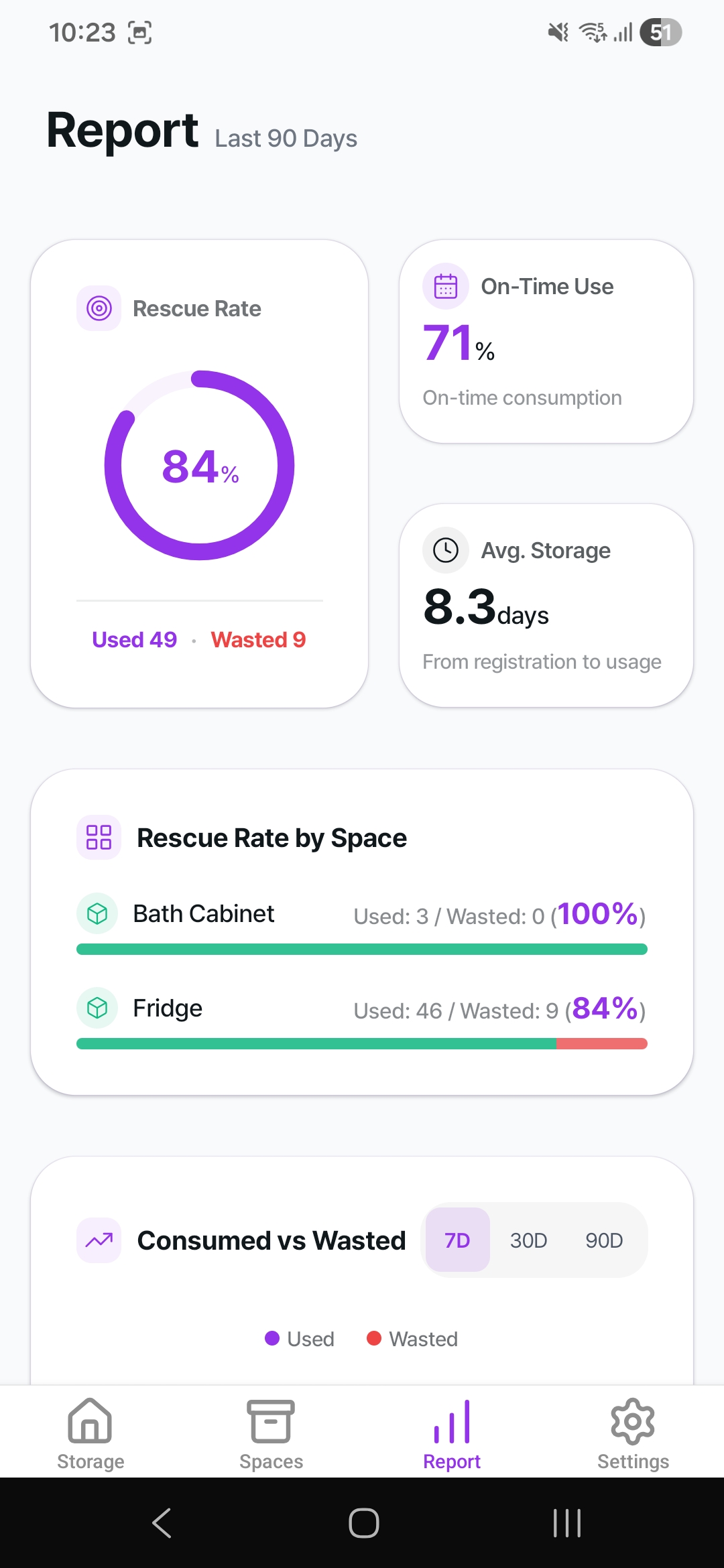 FreshSelf Report Screen