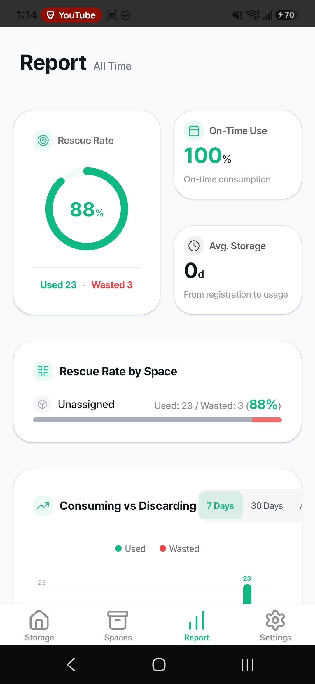 FreshSelf Rescue Reports