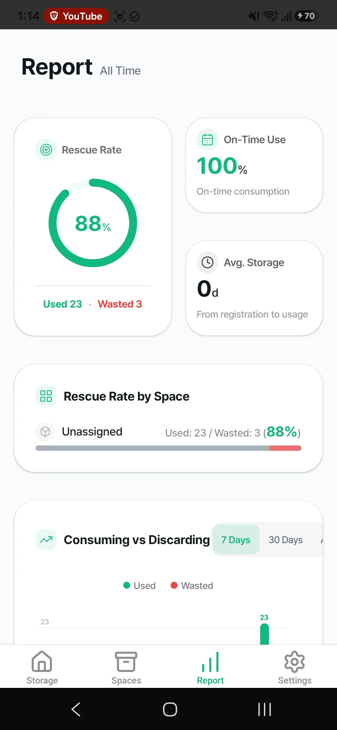 FreshSelf Rescue Reports