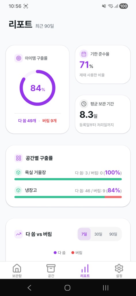 FreshSelf Report Screen